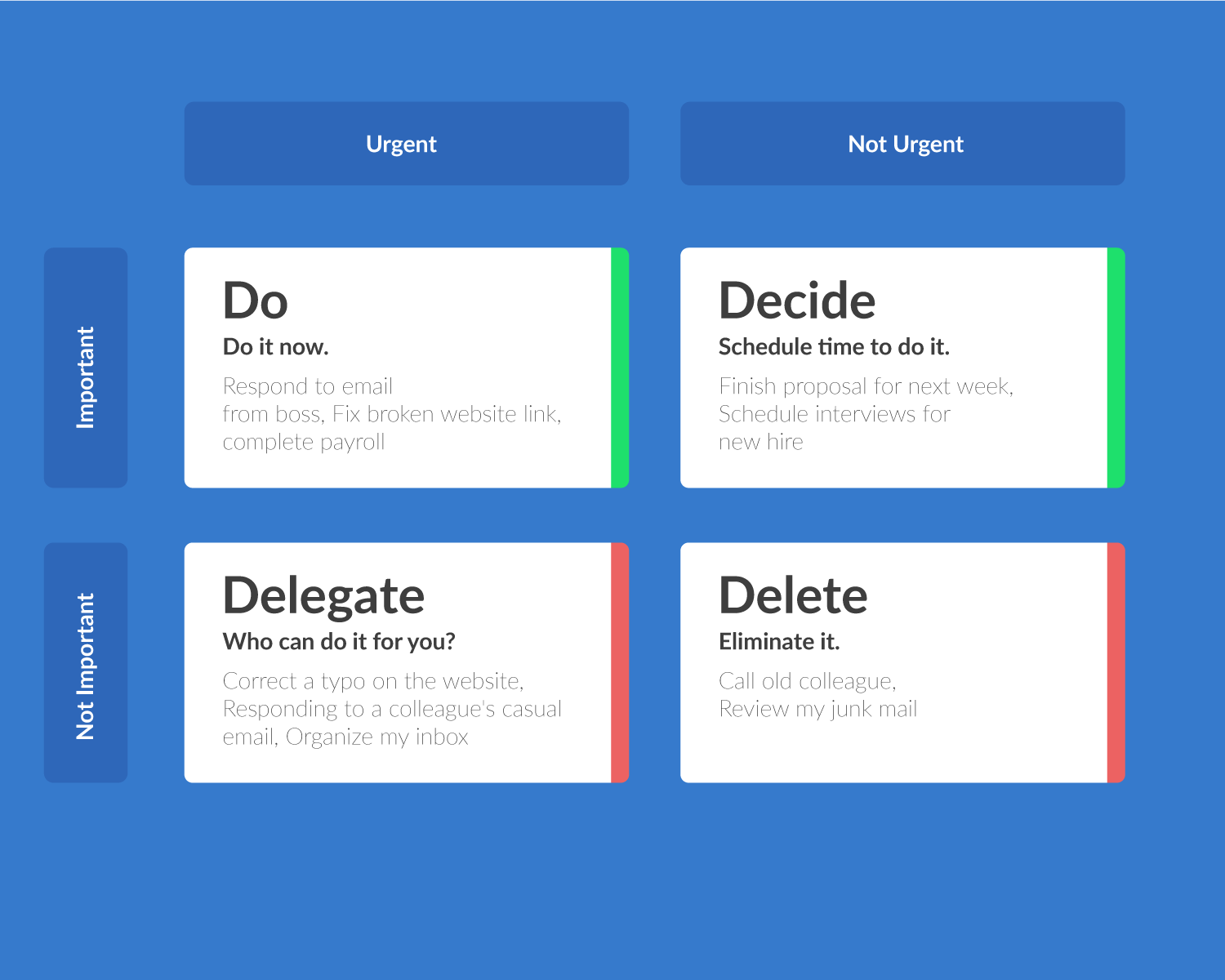 Eisenhower Matrix 2 Sanebox Blog